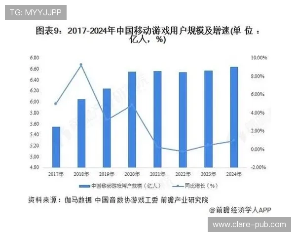 现金游戏网未来发展趋势与行业前景分析报告