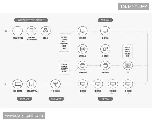 开云注册中心：企业数字化转型的核心平台与管理工具