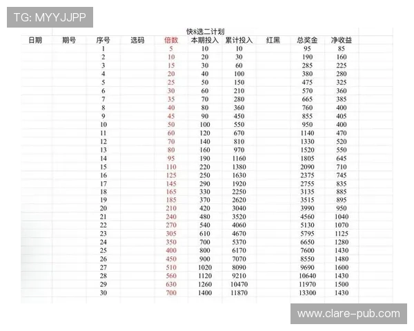 富贵三张投注规则最新指南教你合理布局投注策略实现最大盈利